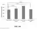 Fig. 37 - Method Of Counteracting The Impact Of Chronic Stress On Skin