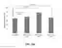 Fig. 38 - Method Of Counteracting The Impact Of Chronic Stress On Skin