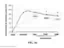 Fig. 44 - Method Of Counteracting The Impact Of Chronic Stress On Skin