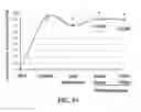 Fig. 47 - Method Of Counteracting The Impact Of Chronic Stress On Skin