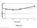 Fig. 52 - Method Of Counteracting The Impact Of Chronic Stress On Skin