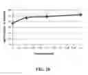 Fig. 54 - Method Of Counteracting The Impact Of Chronic Stress On Skin