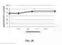 Fig. 56 - Method Of Counteracting The Impact Of Chronic Stress On Skin