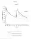 Fig. 05 - Intravenous administration of tramadol