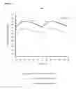 Fig. 06 - Intravenous administration of tramadol