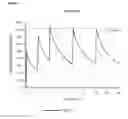 Fig. 07 - Intravenous administration of tramadol