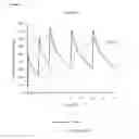 Fig. 09 - Intravenous administration of tramadol