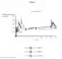 Fig. 10 - Intravenous administration of tramadol