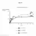 Fig. 11 - Intravenous administration of tramadol