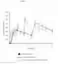 Fig. 12 - Intravenous administration of tramadol