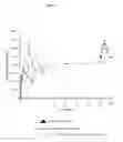 Fig. 13 - Intravenous administration of tramadol