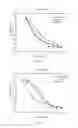 Fig. 19 - Liposomes with ginsenoside as membrane material and preparations and use thereof