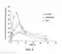 Fig. 09 - SYSTEMS AND METHODS FOR PREPARING SOLID LIPID NANOPARTICLES