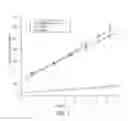 Fig. 02 - Topical compositions and methods for making and using same