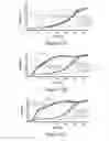 Fig. 10 - METHODS OF TREATING MELANOMA