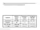 Fig. 07 - Methods for treating neurological disorders