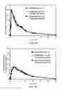 Fig. 02 - Treatment of NASH with gemcabene