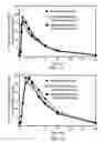 Fig. 03 - Treatment of NASH with gemcabene