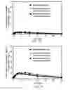 Fig. 04 - Treatment of NASH with gemcabene