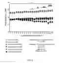 Fig. 10 - Treatment of NASH with gemcabene