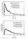 Fig. 02 - Treatment of Mixed Dyslipidemia