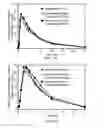 Fig. 03 - Treatment of Mixed Dyslipidemia