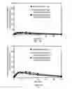 Fig. 04 - Treatment of Mixed Dyslipidemia