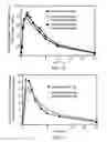 Fig. 05 - Treatment of Mixed Dyslipidemia