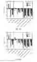 Fig. 07 - Treatment of Mixed Dyslipidemia