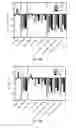 Fig. 08 - Treatment of Mixed Dyslipidemia