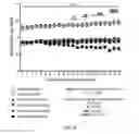Fig. 10 - Treatment of Mixed Dyslipidemia