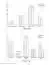 Fig. 11 - Compounds for Use in Controlling Body Fat