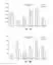 Fig. 16 - Compounds for Use in Controlling Body Fat