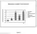 Fig. 03 - Composition for Treatment of Skin