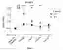 Fig. 04 - Methods of sustaining dietary ketosis and its effects on lipid profile