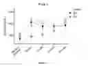 Fig. 07 - Methods of sustaining dietary ketosis and its effects on lipid profile