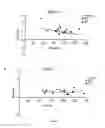 Fig. 08 - Methods of sustaining dietary ketosis and its effects on lipid profile