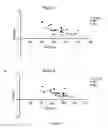 Fig. 10 - Methods of sustaining dietary ketosis and its effects on lipid profile