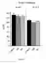 Fig. 11 - Methods of sustaining dietary ketosis and its effects on lipid profile