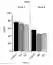 Fig. 12 - Methods of sustaining dietary ketosis and its effects on lipid profile