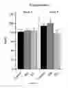 Fig. 13 - Methods of sustaining dietary ketosis and its effects on lipid profile