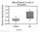 Fig. 18 - Methods of sustaining dietary ketosis and its effects on lipid profile