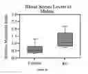 Fig. 19 - Methods of sustaining dietary ketosis and its effects on lipid profile