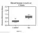 Fig. 20 - Methods of sustaining dietary ketosis and its effects on lipid profile