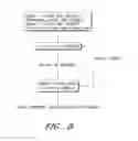 Fig. 12 - Low-dose doxepin formulations and methods of making and using the same