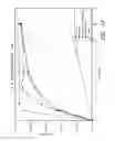 Fig. 14 - Low-dose doxepin formulations and methods of making and using the same