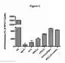 Fig. 04 - METHODS AND COMPOSITIONS FOR TREATMENT OF LIPID STORAGE DISORDERS