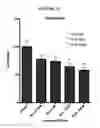 Fig. 14 - METHODS AND COMPOSITIONS FOR TREATMENT OF LIPID STORAGE DISORDERS