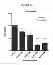 Fig. 15 - METHODS AND COMPOSITIONS FOR TREATMENT OF LIPID STORAGE DISORDERS