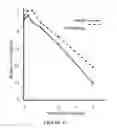 Fig. 14 - INHIBITORS OF LEUKOTRIENE-MEDIATED ACTIVITY FOR TREATING SIDE EFFECTS OF STATIN THERAPY